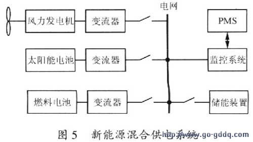 新能源与可再生能源的关键技术与发展趋势