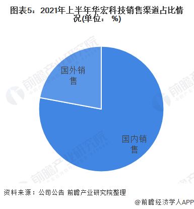 干货 2022年中国废钢行业龙头企业分析 华宏科技 专注于再生资源加工装备研发 制造 营销和服务 四位一体