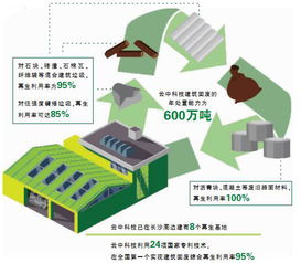 神奇的铺路 石 看云中科技如何资源化利用建筑垃圾