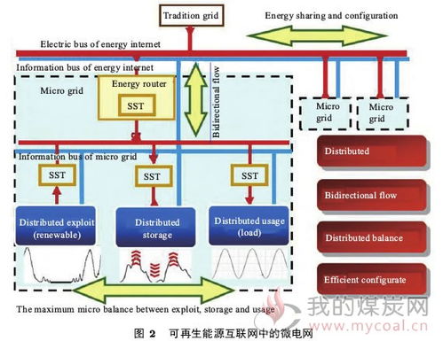 可再生能源互联网中的微电子技术 上