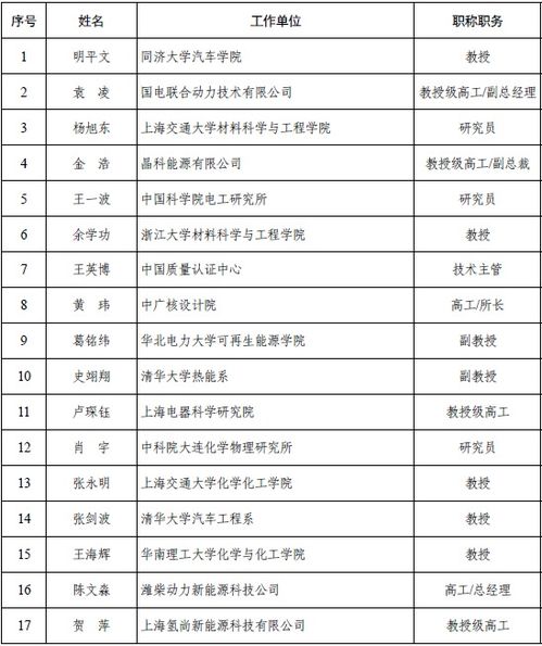 国拨经费6亿元 科技部正式下发国家重点研发计划 可再生能源与氢能技术 2020年度项目申报指南